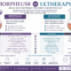 Morpheus8 vs Ultherapy: Which Skin Tightening Treatment Is Better?