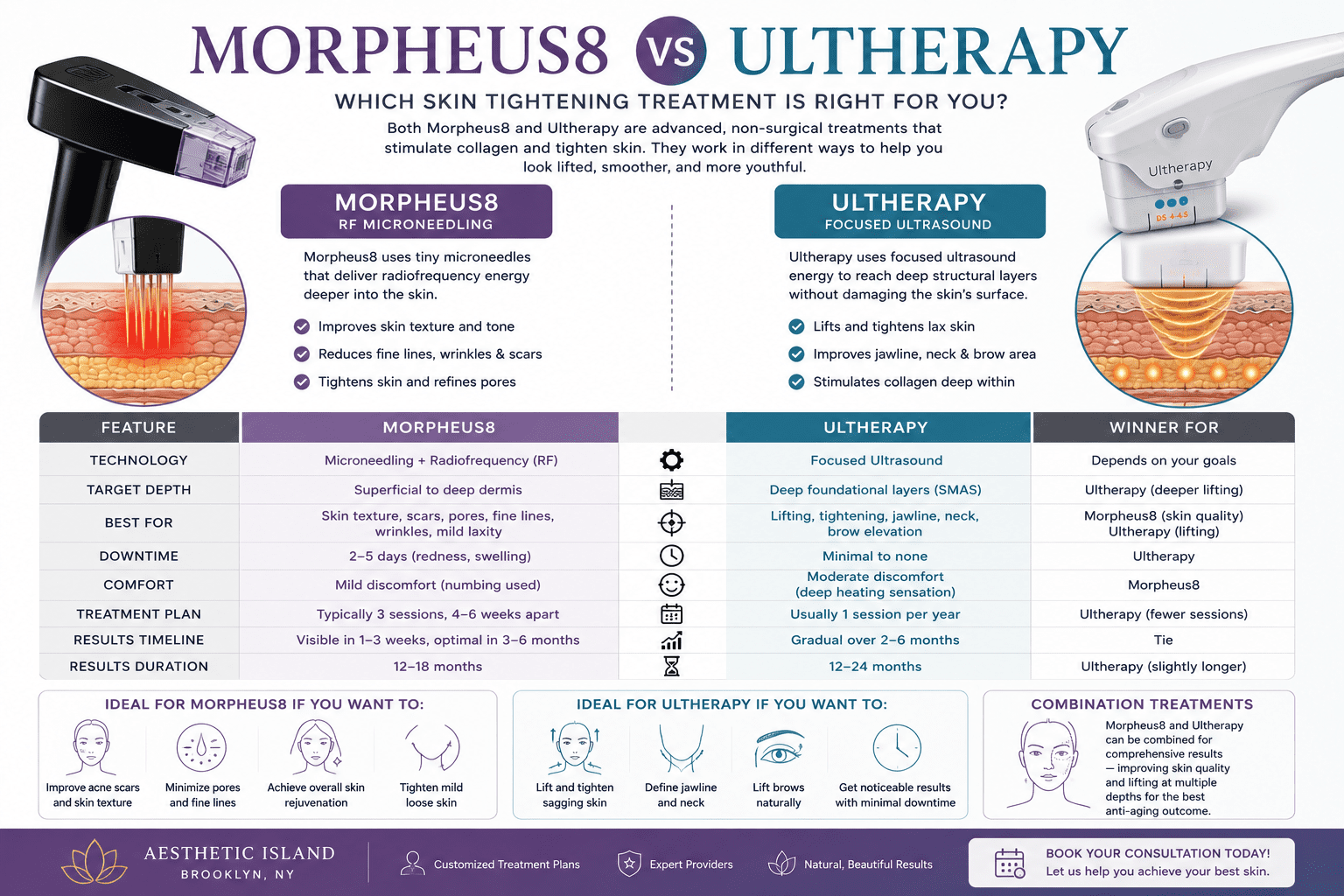 Morpheus8 vs Ultherapy: Which Skin Tightening Treatment Is Better?