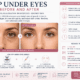 PRP Under Eyes Before and After: What Results Can You Expect?