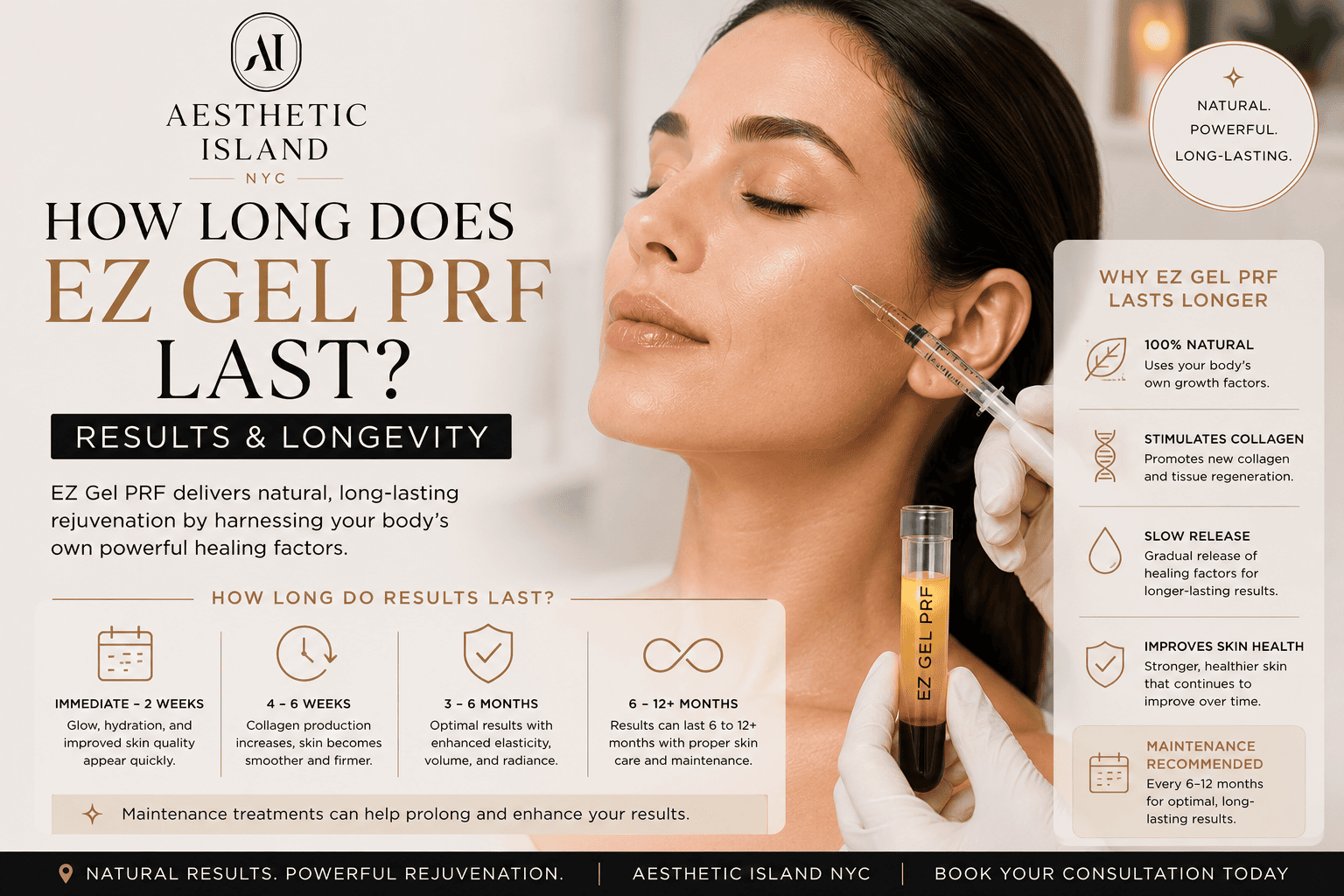 How Long Does EZ Gel PRF Last (Results & Longevity)